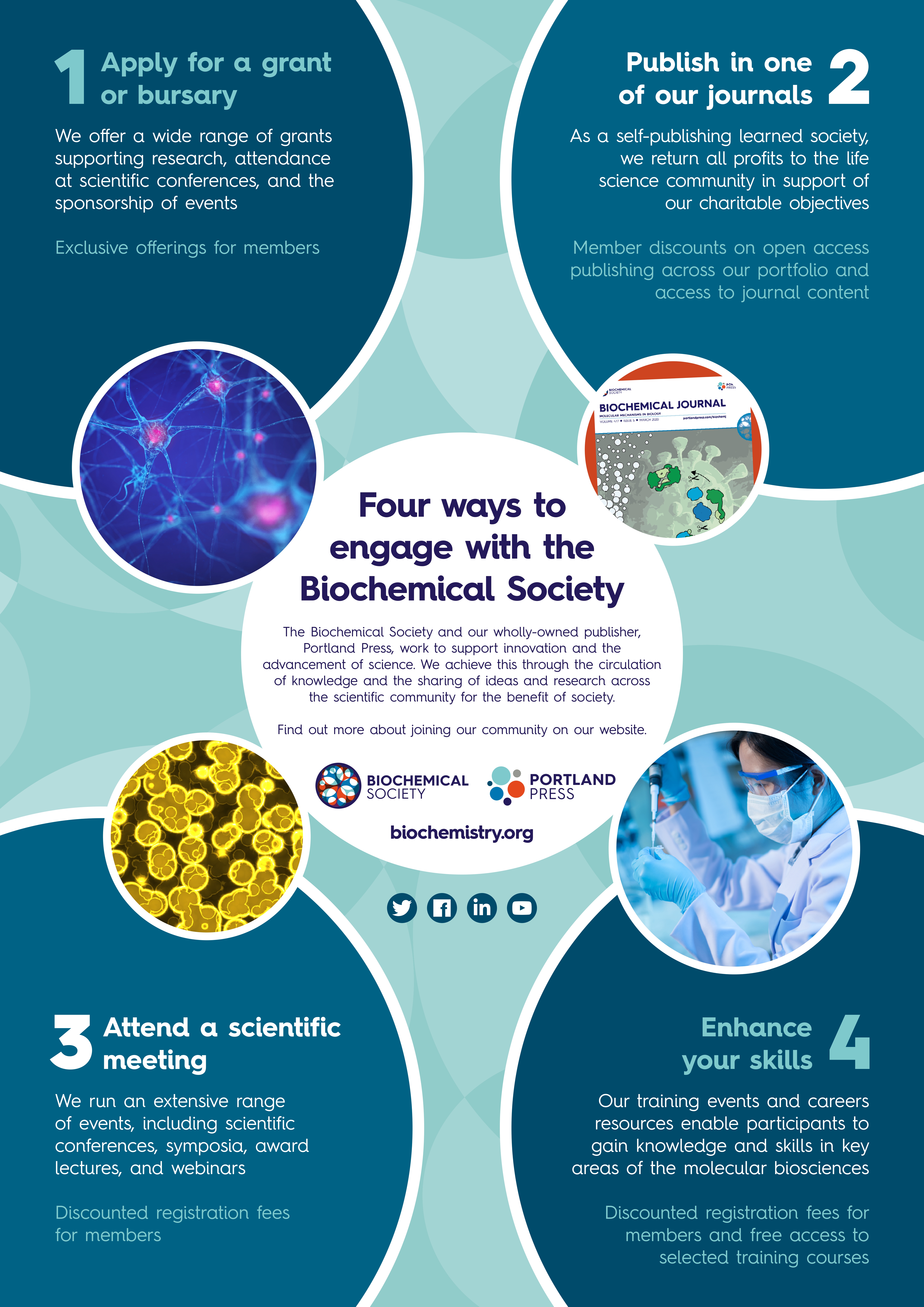 Four ways to engage with the Biochemical Society poster