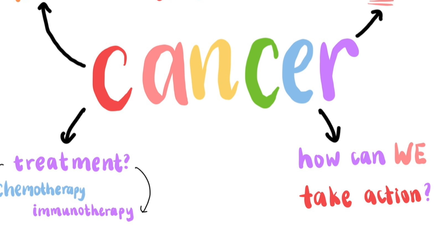 Screenshot from video with the word 'Cancer' in colourful letters with arrows surrounding it