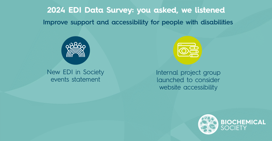 image describing how the Society has developed a new EDI in Society ecents statement and an internal project group to consider website accessibility